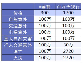 平安哪個(gè)險(xiǎn)種好？