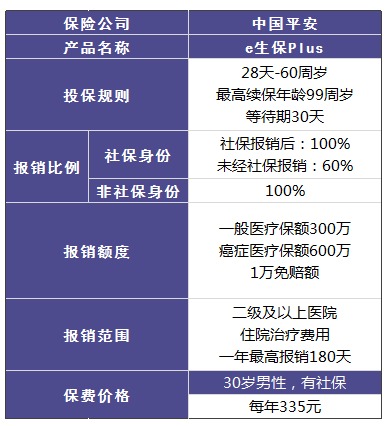 平安哪個(gè)險(xiǎn)種好？