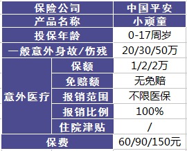平安哪個(gè)險(xiǎn)種好？
