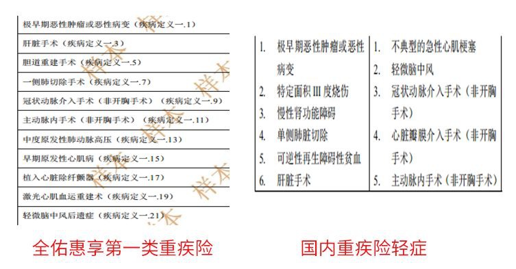 全佑惠享重疾險(xiǎn)測評