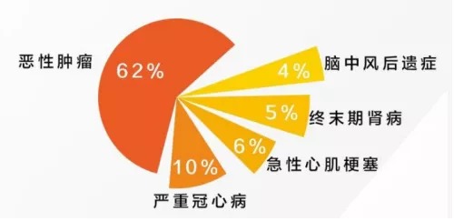 網(wǎng)上買保險(xiǎn)理賠會不會很難？
