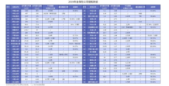 網(wǎng)上買保險(xiǎn)理賠會不會很難？