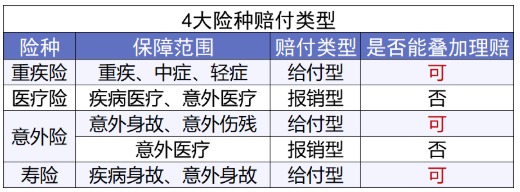 網(wǎng)上買保險(xiǎn)理賠會不會很難？
