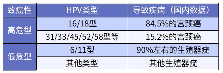 預(yù)防癌癥的疫苗，一針最低只要329元