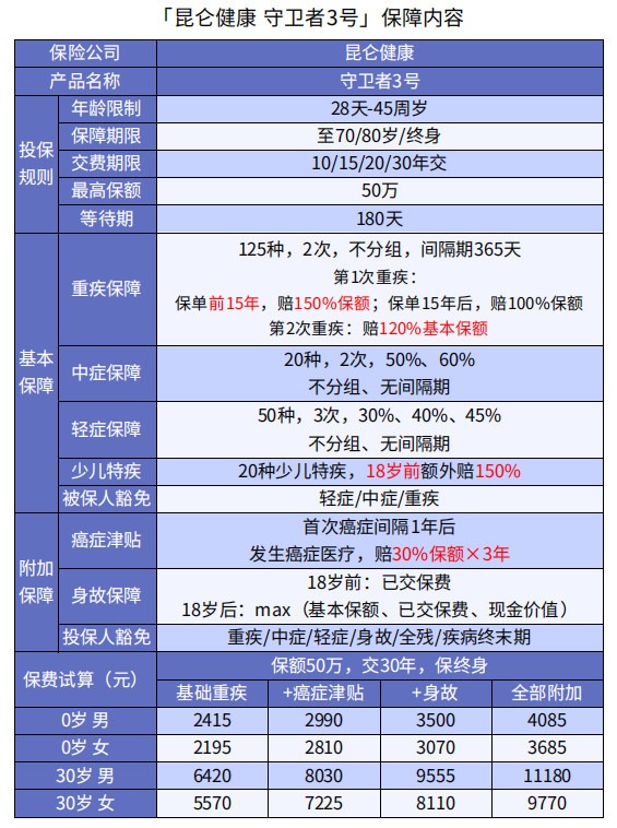 巨劃算！這款多次賠付不分組的重疾險(xiǎn)絕了