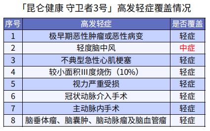 巨劃算！這款多次賠付不分組的重疾險(xiǎn)絕了