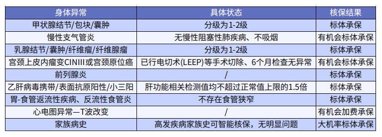 巨劃算！這款多次賠付不分組的重疾險(xiǎn)絕了