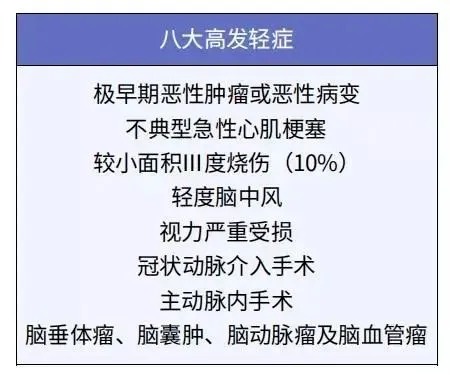 孩子的重疾險(xiǎn)，家長(zhǎng)這樣挑選才明智！