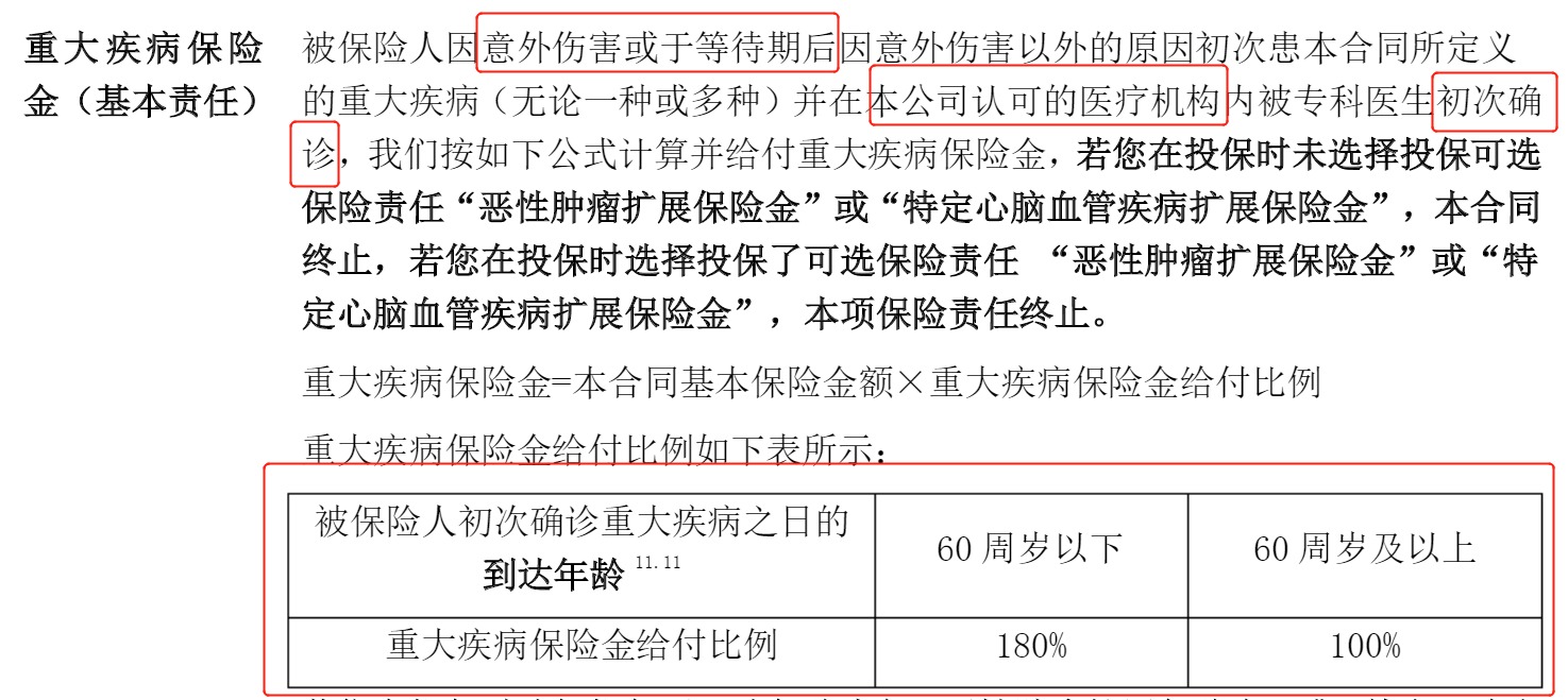 重疾險(xiǎn)挑選太復(fù)雜？那是你看不懂保險(xiǎn)條款！