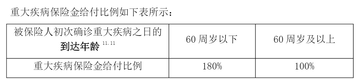 重疾險(xiǎn)挑選太復(fù)雜？那是你看不懂保險(xiǎn)條款！