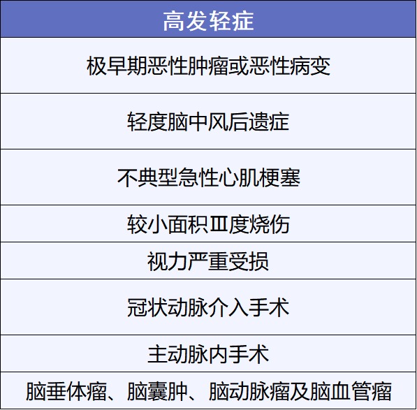 重疾險(xiǎn)挑選太復(fù)雜？那是你看不懂保險(xiǎn)條款！