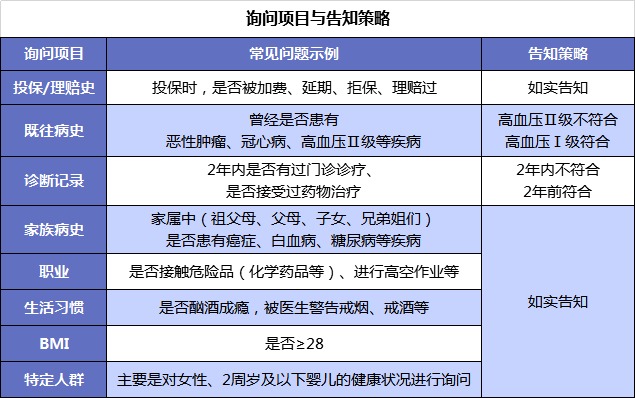 買(mǎi)保險(xiǎn)前，你必須搞懂的12個(gè)問(wèn)題！