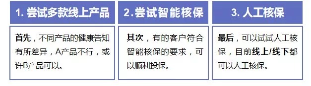 買(mǎi)保險(xiǎn)前，你必須搞懂的12個(gè)問(wèn)題！
