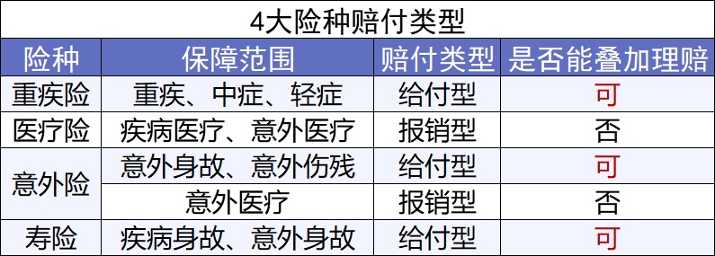 買(mǎi)保險(xiǎn)前，你必須搞懂的12個(gè)問(wèn)題！