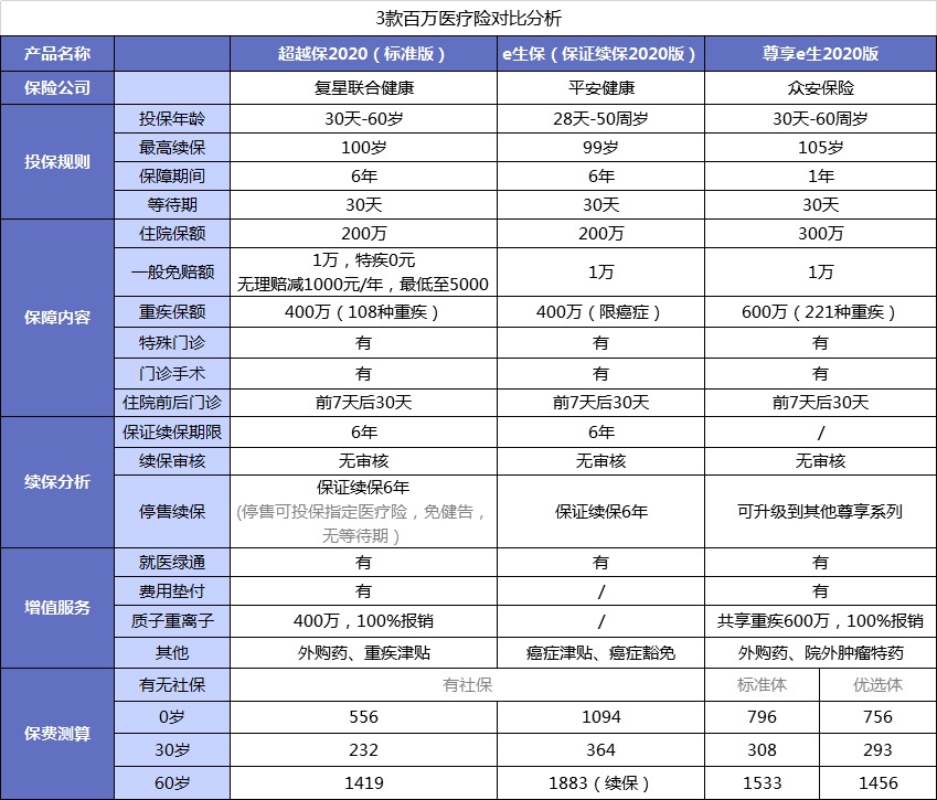 醫(yī)療險(xiǎn)第1年理賠過，第2年還能續(xù)保嗎？