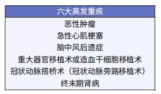 給孩子買重疾險太糾結(jié)？這3個問題先弄清！