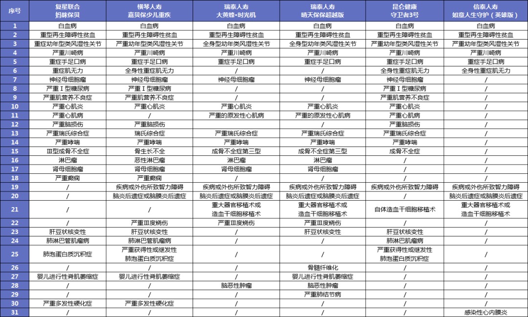 給孩子買重疾險太糾結(jié)？這3個問題先弄清！