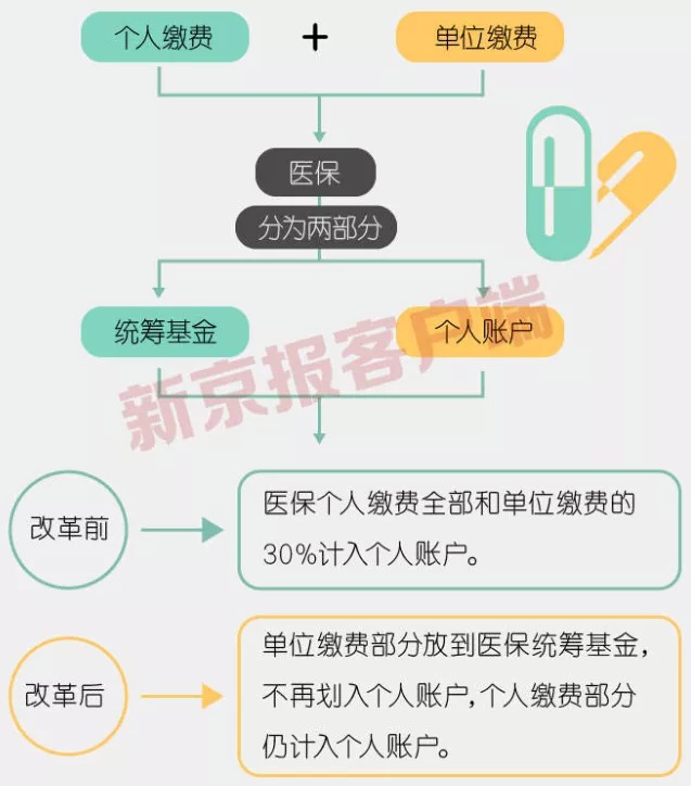 事關(guān)3.3億人，咱們的醫(yī)保報(bào)銷要變了！