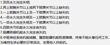 壽險和意外險都保身故有必要同時買嗎？
