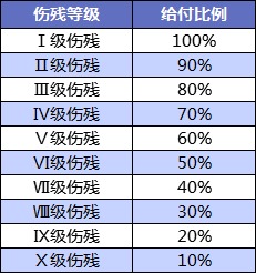 壽險和意外險都保身故有必要同時買嗎？