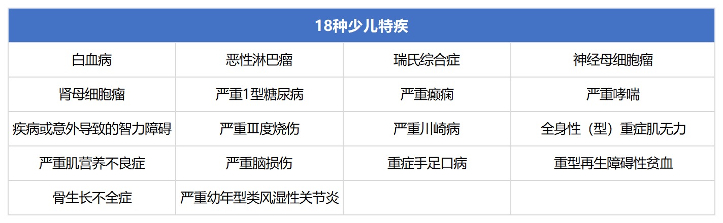 無憂人生2020重疾險(xiǎn)測(cè)評(píng)