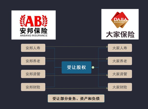 保險(xiǎn)公司解散我們的保單還安全嗎？