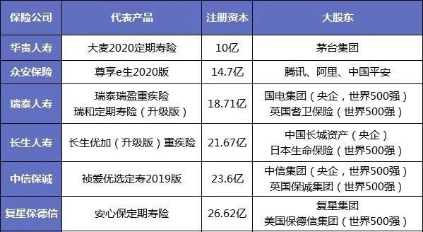 保險(xiǎn)公司解散我們的保單還安全嗎？