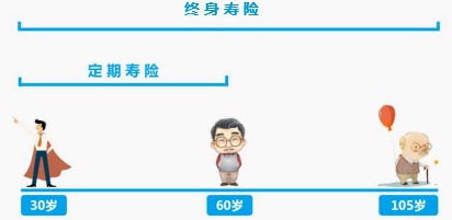 同樣的保障為什么我買的壽險貴了10倍？
