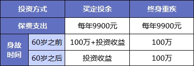 同樣的保障為什么我買的壽險貴了10倍？