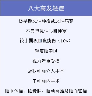 有了幾百塊的醫(yī)療險，還需要買幾千塊的重疾險嗎？