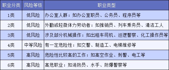 明明是正當職業(yè)，卻不能買保險，你中招了嗎？