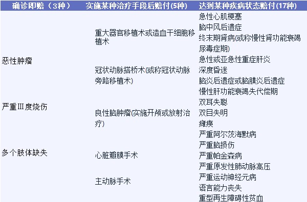 影響重疾險理賠的幾個細節(jié)，你都知道嗎？