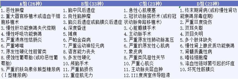 影響重疾險理賠的幾個細節(jié)，你都知道嗎？