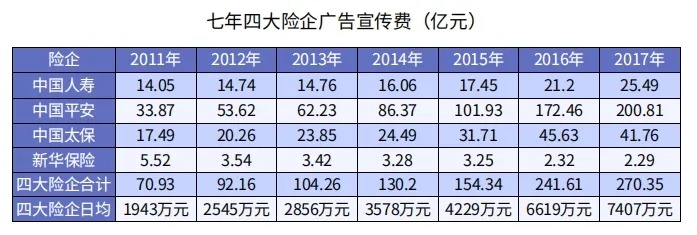 為什么別人買保險(xiǎn)只花5000多，你卻要上萬(wàn)？