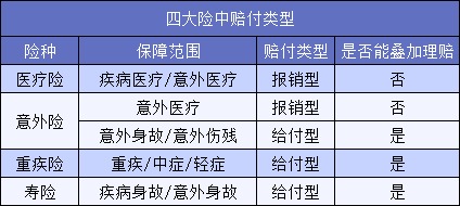 買了5份保險(xiǎn)結(jié)果只賠1份？不懂這一點(diǎn)要花冤枉錢！