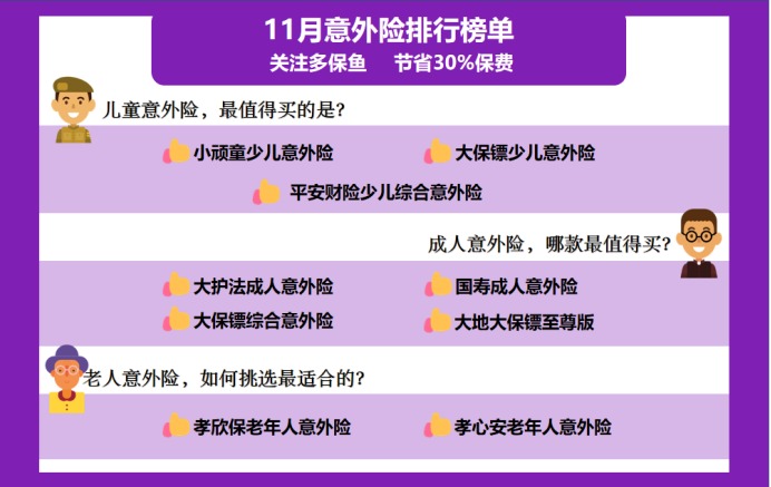 11月意外險榜單來了，最值得買的是？