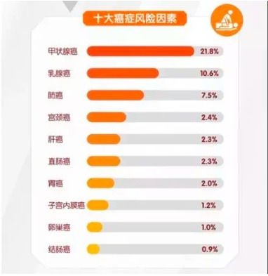 重疾險(xiǎn)將重新定義 ，影響每一位投保人！
