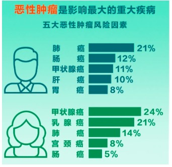 重疾險(xiǎn)將重新定義 ，影響每一位投保人！