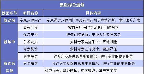 "醫(yī)療險(xiǎn)增值服務(wù)越多產(chǎn)品越好嗎？