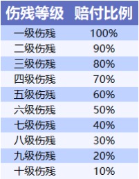 不同年齡段的人，意外險這樣買才合適！