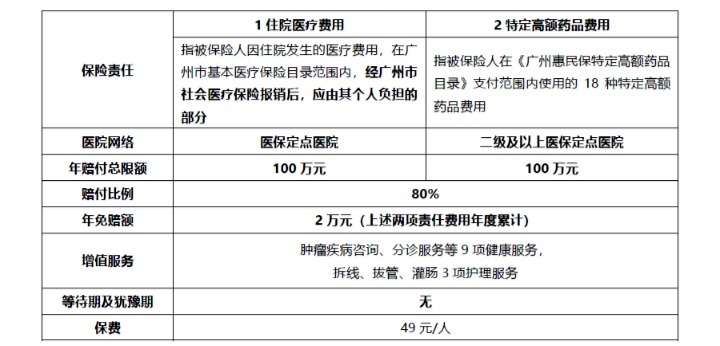 網(wǎng)紅“惠民保”爆火！要買嗎？