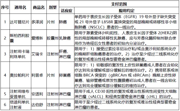 網(wǎng)紅“惠民保”爆火！要買嗎？