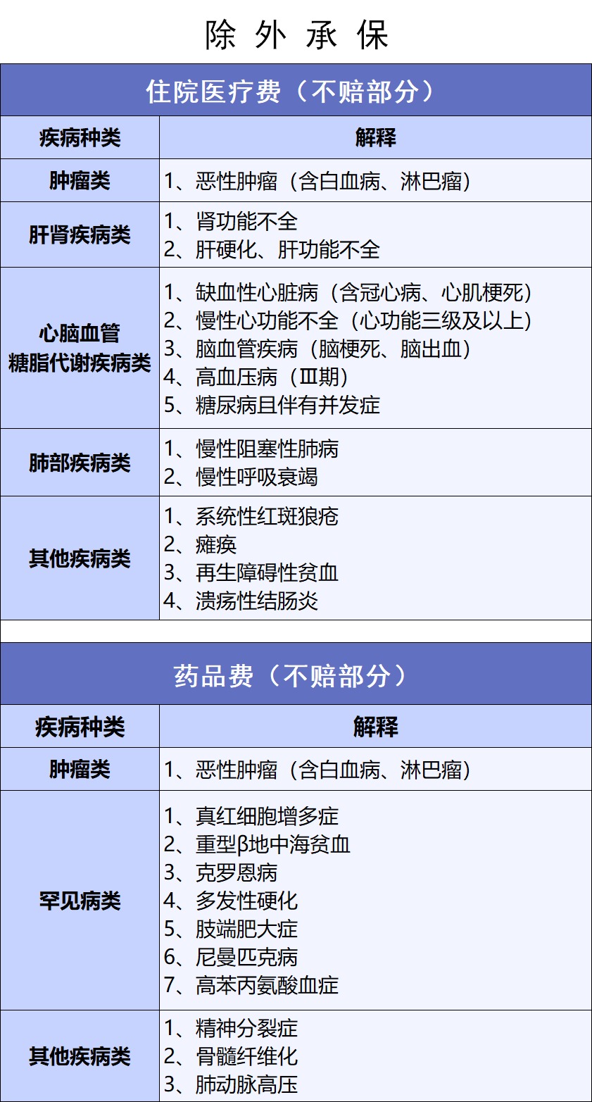 網(wǎng)紅“惠民保”爆火！要買嗎？