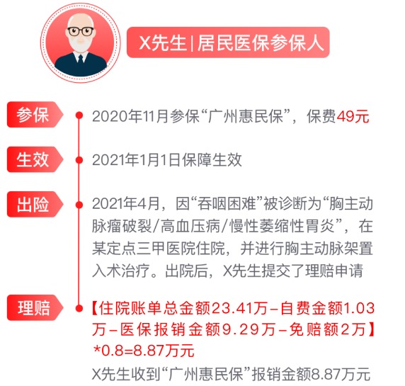 網(wǎng)紅“惠民保”爆火！要買嗎？