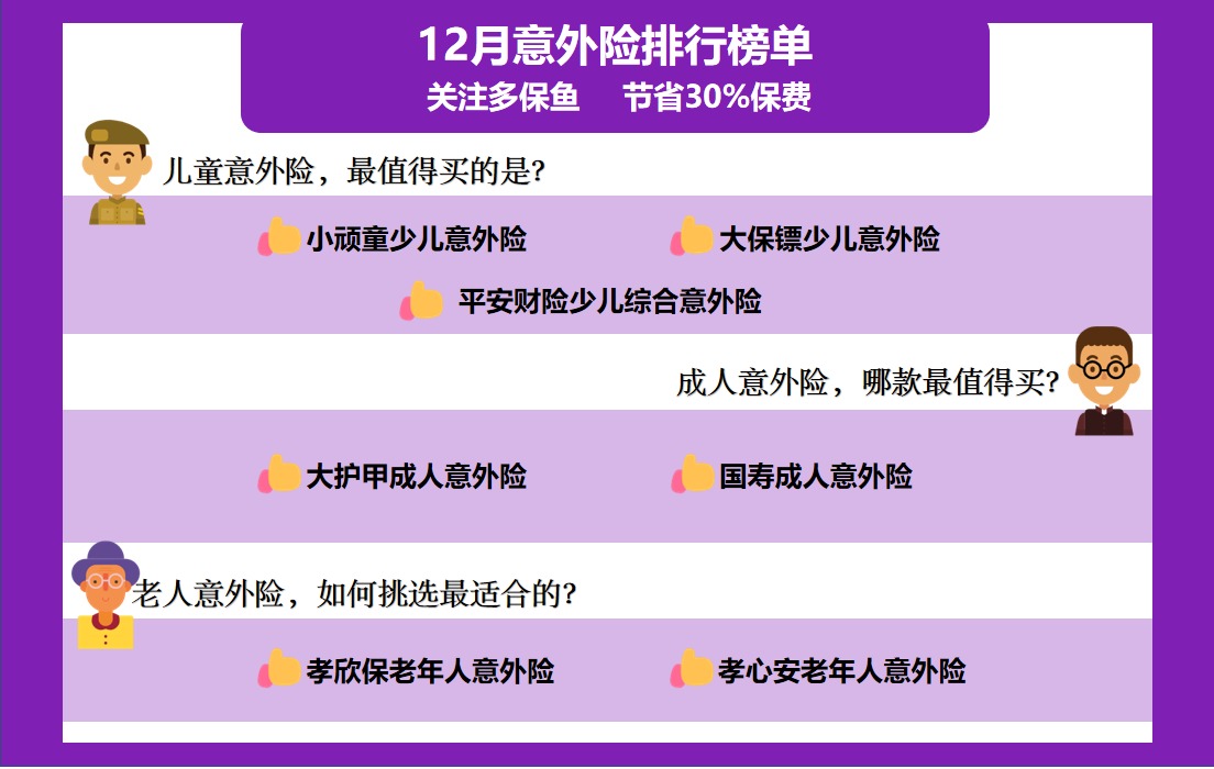 2020年最后的意外險(xiǎn)榜單！