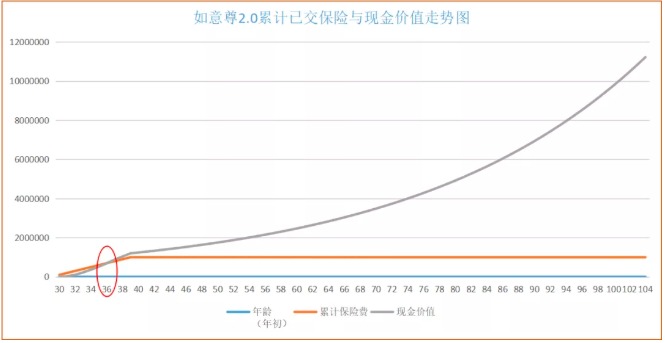 商業(yè)養(yǎng)老保險，值得買嗎？