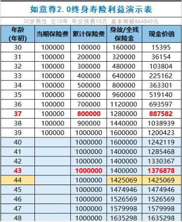商業(yè)養(yǎng)老保險，值得買嗎？
