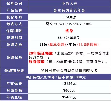 商業(yè)養(yǎng)老保險，值得買嗎？