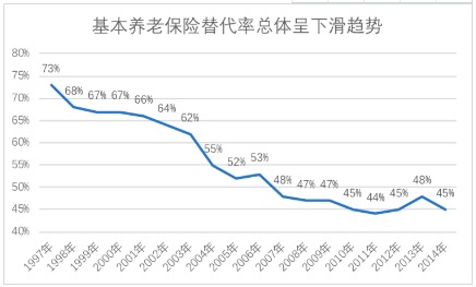 商業(yè)養(yǎng)老保險，值得買嗎？