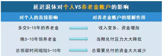 商業(yè)養(yǎng)老保險，值得買嗎？